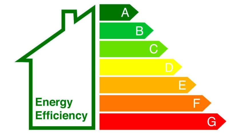 EPC plicht